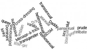 Gender identity, sexuality, labels
